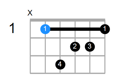 A#mMaj7 Chord